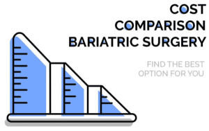 Bariatric Surgery Costs & Insurance [2024] In-Depth Guide, Graphs