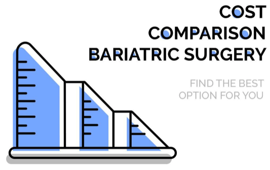Cost Comparison Bariatric Surgery