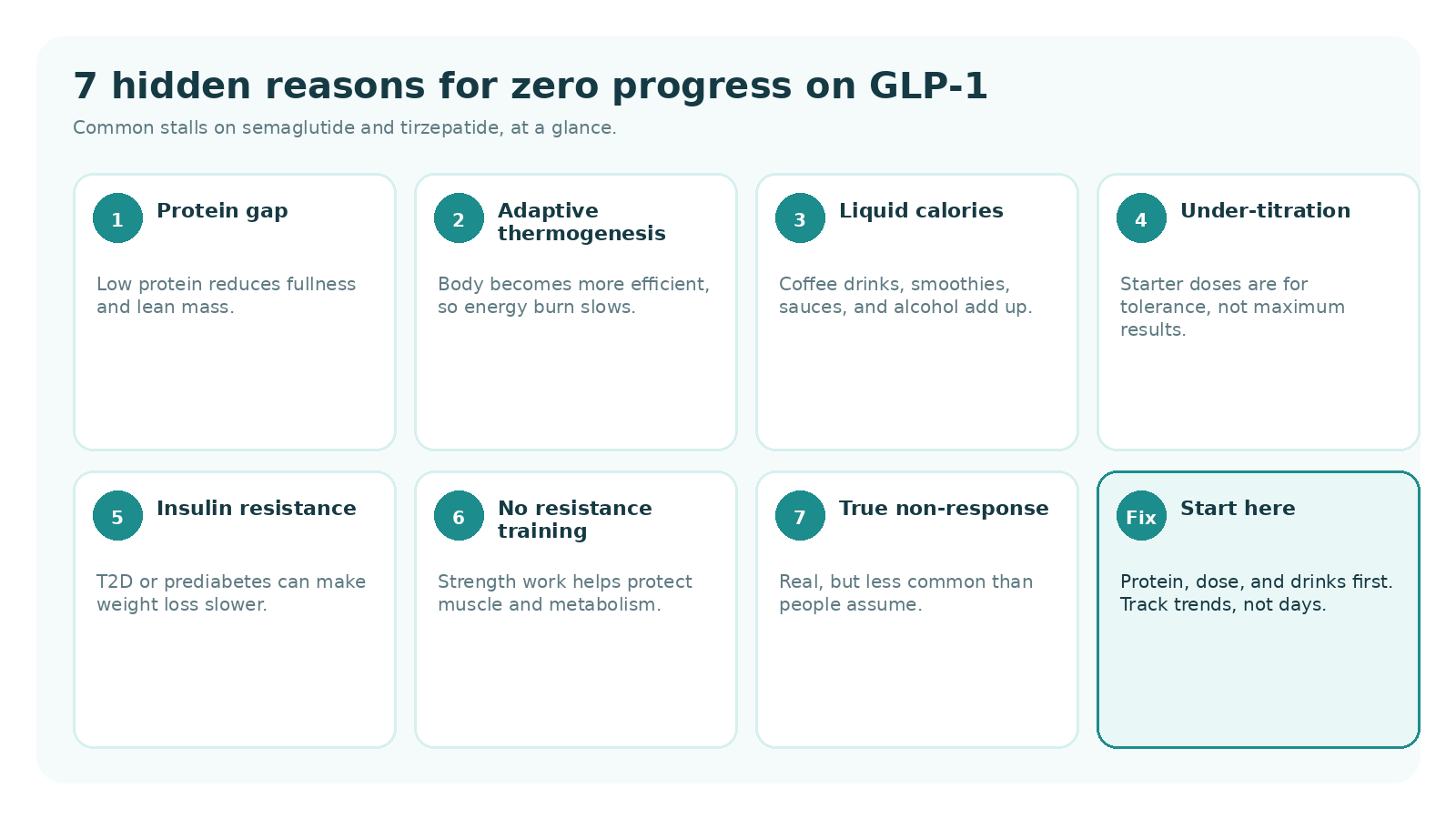 7 Reasons Zero Progress