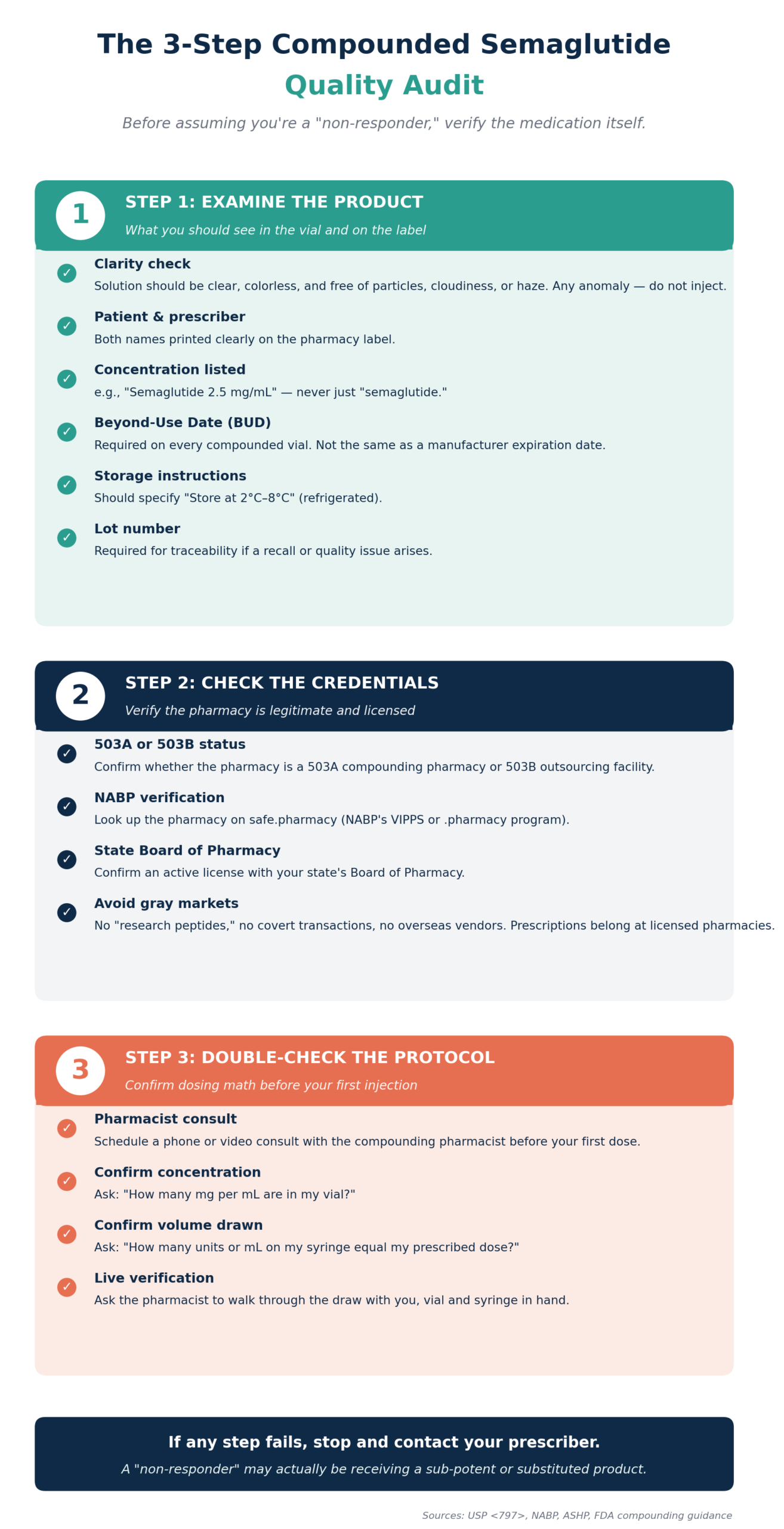 Audit Checklist for Compounded Semaglutide